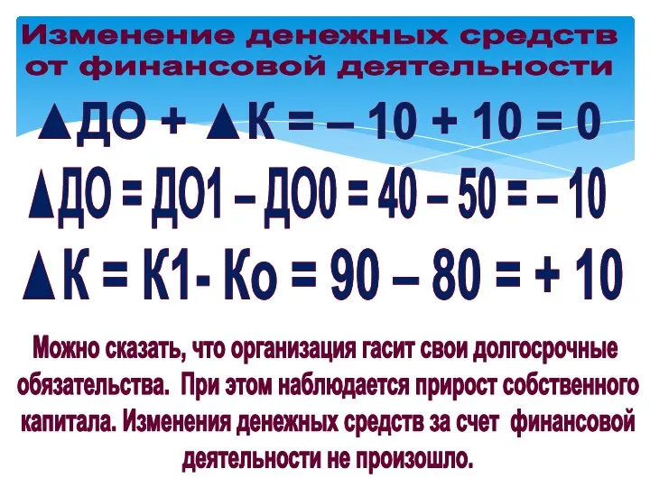 Изменение денежных средств от финансовой деятельности ▲ДО + ▲К = –