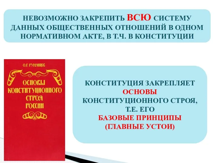 НЕВОЗМОЖНО ЗАКРЕПИТЬ ВСЮ СИСТЕМУ ДАННЫХ ОБЩЕСТВЕННЫХ ОТНОШЕНИЙ В ОДНОМ НОРМАТИВНОМ АКТЕ,