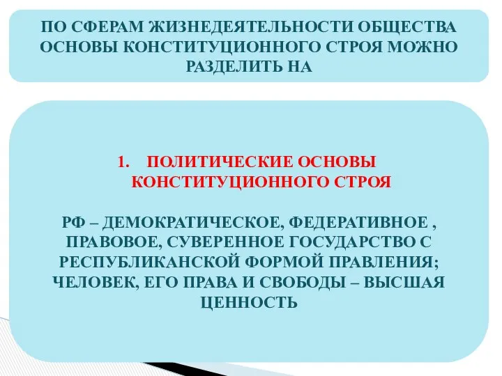 ПО СФЕРАМ ЖИЗНЕДЕЯТЕЛЬНОСТИ ОБЩЕСТВА ОСНОВЫ КОНСТИТУЦИОННОГО СТРОЯ МОЖНО РАЗДЕЛИТЬ НА ПОЛИТИЧЕСКИЕ