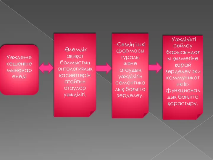 Уәждеме кешеніне мыналар енеді -Әлемдік ақиқат болмыстың онтологиялық қасиеттерін атайтын атаулар