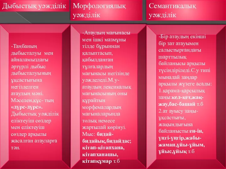 Дыбыстық уәжділік -Таңбаның дыбысталуы мен айналамыздағы әртүрлі дыбыс дыбысталуының ұқсастығына негізделген