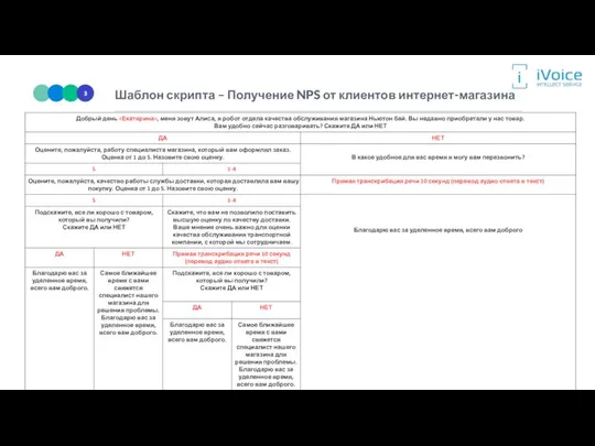 Шаблон скрипта – Получение NPS от клиентов интернет-магазина Индивидуальный подход к