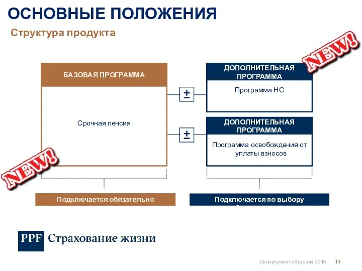 Структура продукта ОСНОВНЫЕ ПОЛОЖЕНИЯ Департамент обучения 2018