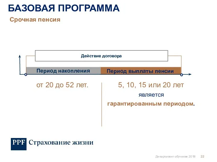 5, 10, 15 или 20 лет является гарантированным периодом. от 20