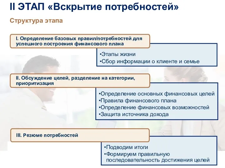 Определение основных финансовых целей Правила финансового плана Определение финансовых возможностей Защита