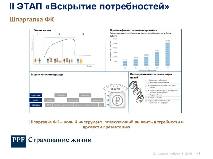 Департамент обучения 2018 Шпаргалка ФК II ЭТАП «Вскрытие потребностей» Шпаргалка ФК