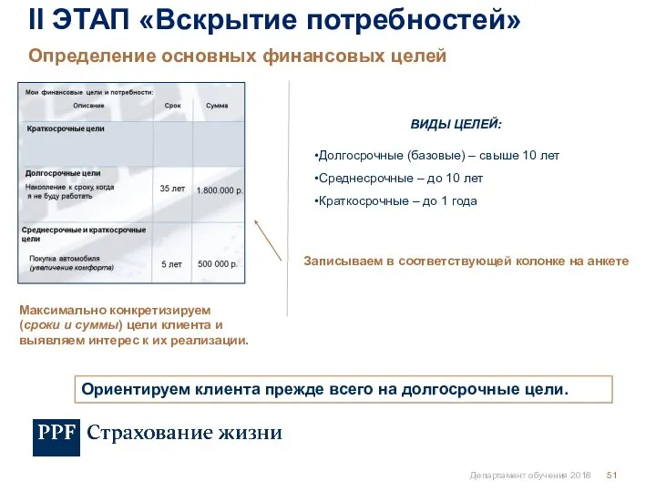 Департамент обучения 2018 Определение основных финансовых целей II ЭТАП «Вскрытие потребностей»