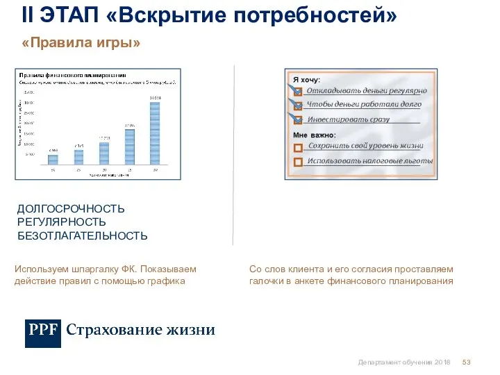 Департамент обучения 2018 «Правила игры» II ЭТАП «Вскрытие потребностей» Используем шпаргалку