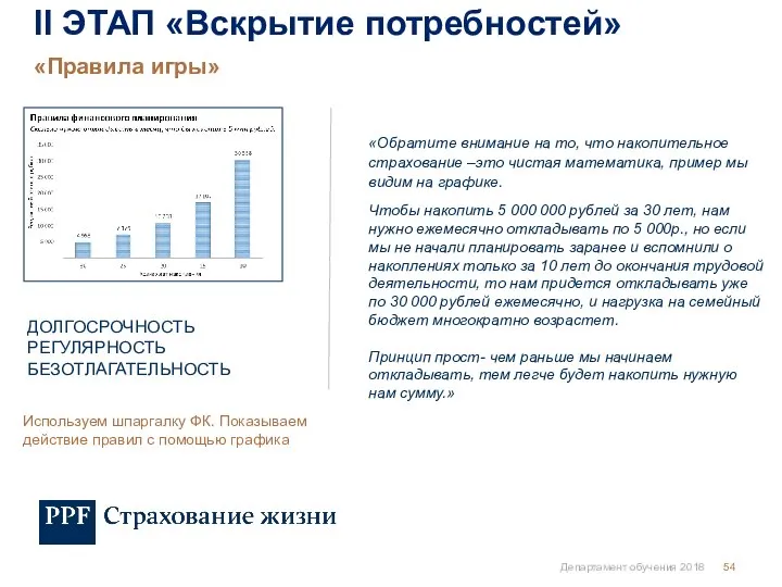 Департамент обучения 2018 «Правила игры» II ЭТАП «Вскрытие потребностей» Используем шпаргалку