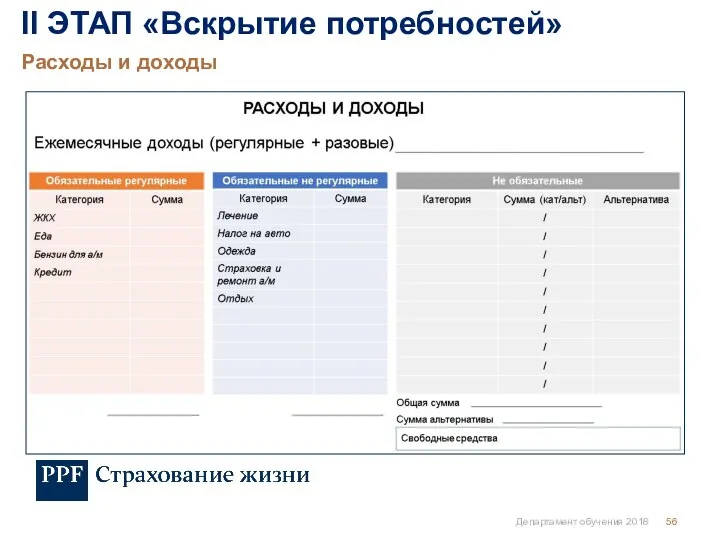 Департамент обучения 2018 Расходы и доходы II ЭТАП «Вскрытие потребностей»