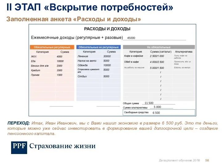 Департамент обучения 2018 Заполненная анкета «Расходы и доходы» II ЭТАП «Вскрытие