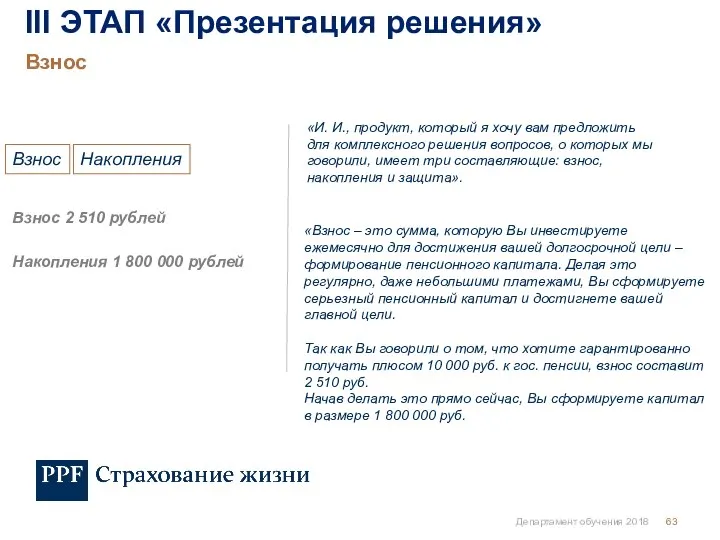 Департамент обучения 2018 Взнос III ЭТАП «Презентация решения» Взнос Накопления «Взнос