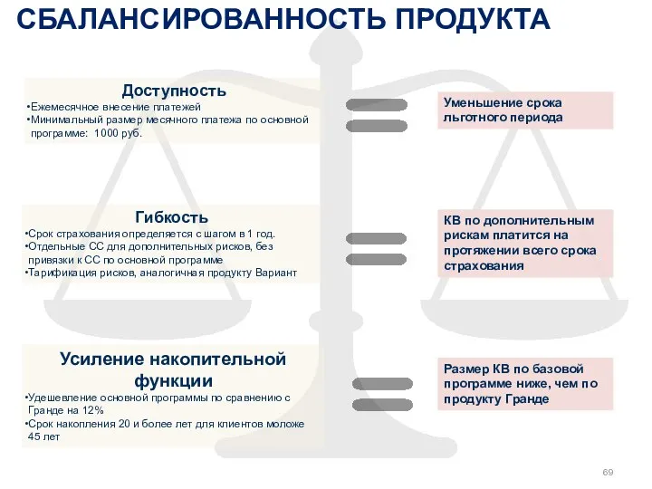 Гибкость Срок страхования определяется с шагом в 1 год. Отдельные СС