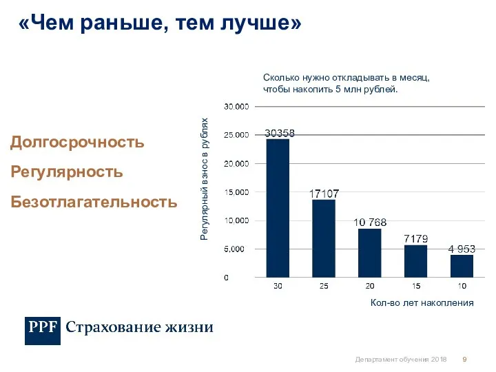 Долгосрочность Регулярность Безотлагательность Сколько нужно откладывать в месяц, чтобы накопить 5