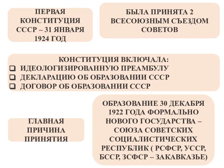 ПЕРВАЯ КОНСТИТУЦИЯ СССР – 31 ЯНВАРЯ 1924 ГОД БЫЛА ПРИНЯТА 2