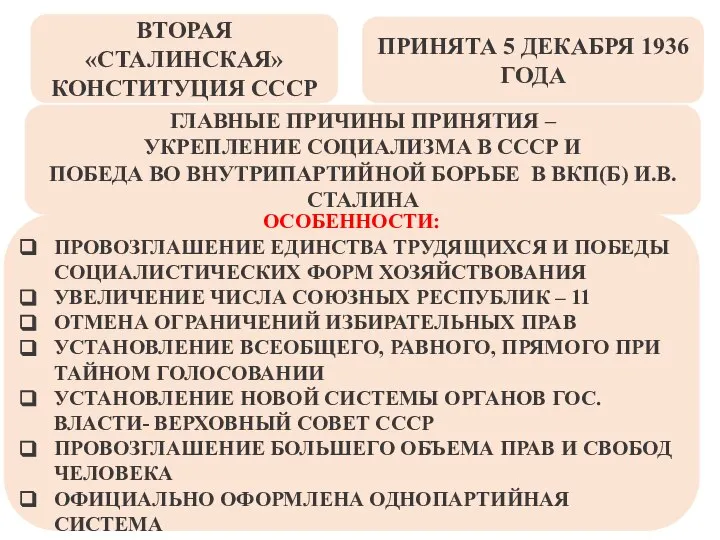 ВТОРАЯ «СТАЛИНСКАЯ» КОНСТИТУЦИЯ СССР ПРИНЯТА 5 ДЕКАБРЯ 1936 ГОДА ГЛАВНЫЕ ПРИЧИНЫ