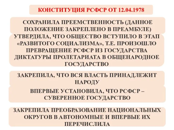 КОНСТИТУЦИЯ РСФСР ОТ 12.04.1978 СОХРАНИЛА ПРЕЕМСТВЕННОСТЬ (ДАННОЕ ПОЛОЖЕНИЕ ЗАКРЕПЛЕНО В ПРЕАМБУЛЕ)