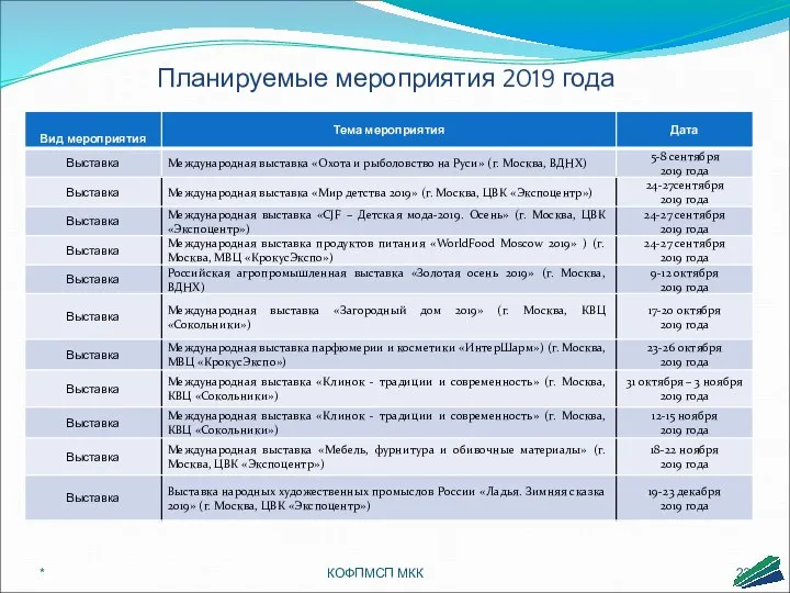 * КОФПМСП МКК Планируемые мероприятия 2019 года