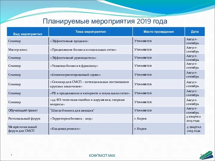 * КОФПМСП МКК Планируемые мероприятия 2019 года