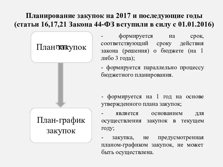 Планирование закупок на 2017 и последующие годы (статьи 16,17,21 Закона 44-ФЗ вступили в силу с 01.01.2016)
