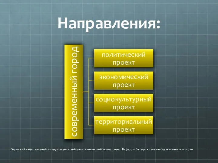 Направления: Пермский национальный исследовательский политехнический университет. Кафедра Государственное управление и история