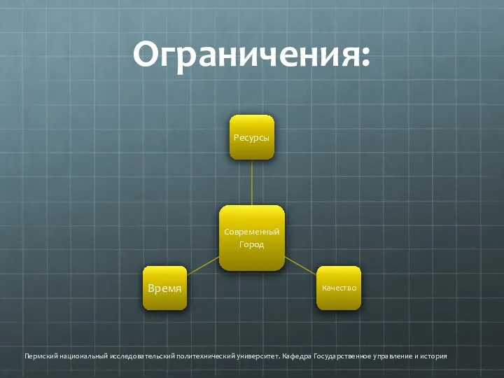 Ограничения: Пермский национальный исследовательский политехнический университет. Кафедра Государственное управление и история