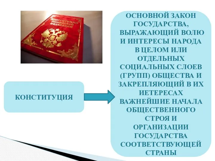 КОНСТИТУЦИЯ ОСНОВНОЙ ЗАКОН ГОСУДАРСТВА, ВЫРАЖАЮЩИЙ ВОЛЮ И ИНТЕРЕСЫ НАРОДА В ЦЕЛОМ