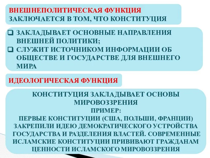 ВНЕШНЕПОЛИТИЧЕСКАЯ ФУНКЦИЯ ЗАКЛЮЧАЕТСЯ В ТОМ, ЧТО КОНСТИТУЦИЯ ЗАКЛАДЫВАЕТ ОСНОВНЫЕ НАПРАВЛЕНИЯ ВНЕШНЕЙ