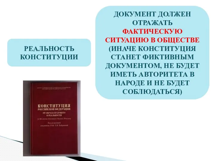 РЕАЛЬНОСТЬ КОНСТИТУЦИИ ДОКУМЕНТ ДОЛЖЕН ОТРАЖАТЬ ФАКТИЧЕСКУЮ СИТУАЦИЮ В ОБЩЕСТВЕ (ИНАЧЕ КОНСТИТУЦИЯ