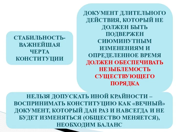 СТАБИЛЬНОСТЬ- ВАЖНЕЙШАЯ ЧЕРТА КОНСТИТУЦИИ ДОКУМЕНТ ДЛИТЕЛЬНОГО ДЕЙСТВИЯ, КОТОРЫЙ НЕ ДОЛЖЕН БЫТЬ