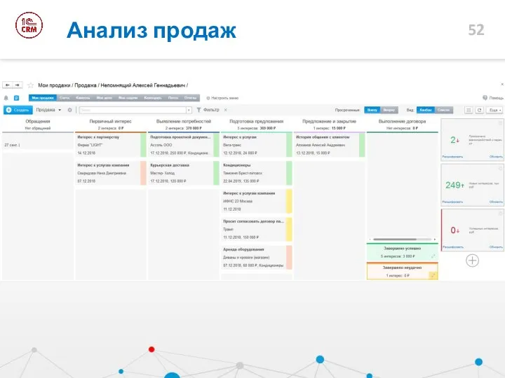 Анализ продаж