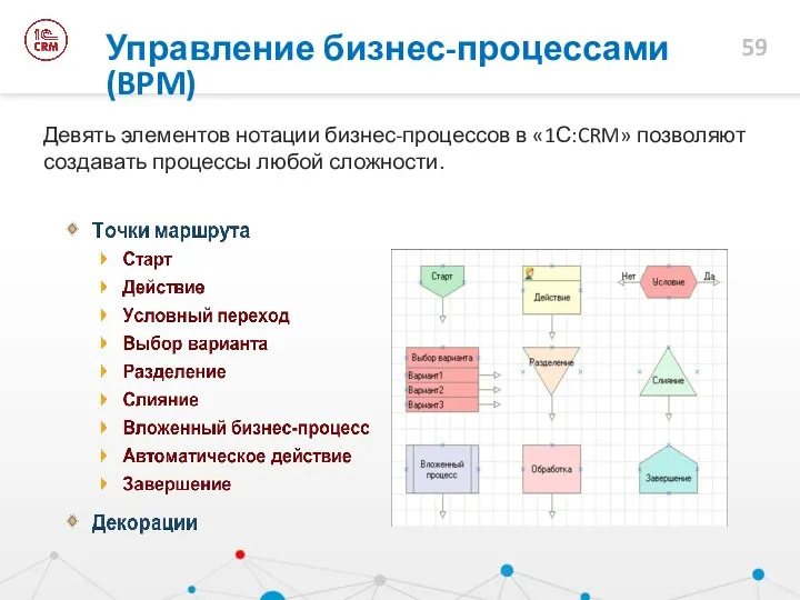 Управление бизнес-процессами (BPM) Девять элементов нотации бизнес-процессов в «1С:CRM» позволяют создавать процессы любой сложности.