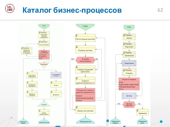 Каталог бизнес-процессов