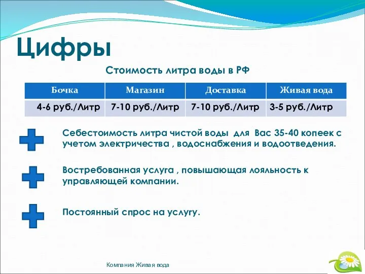 Цифры Стоимость литра воды в РФ Себестоимость литра чистой воды для