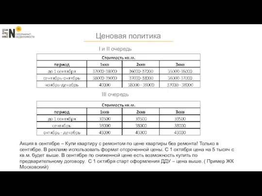 Ценовая политика I и II очередь Акция в сентябре – Купи