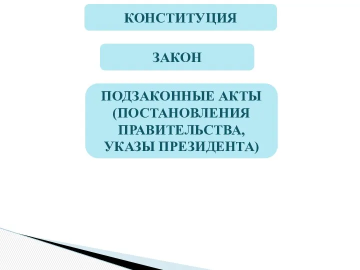 КОНСТИТУЦИЯ ЗАКОН ПОДЗАКОННЫЕ АКТЫ (ПОСТАНОВЛЕНИЯ ПРАВИТЕЛЬСТВА, УКАЗЫ ПРЕЗИДЕНТА)