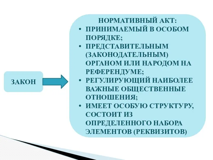 ЗАКОН НОРМАТИВНЫЙ АКТ: ПРИНИМАЕМЫЙ В ОСОБОМ ПОРЯДКЕ; ПРЕДСТАВИТЕЛЬНЫМ (ЗАКОНОДАТЕЛЬНЫМ) ОРГАНОМ ИЛИ