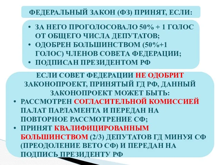 ФЕДЕРАЛЬНЫЙ ЗАКОН (ФЗ) ПРИНЯТ, ЕСЛИ: ЗА НЕГО ПРОГОЛОСОВАЛО 50% + 1