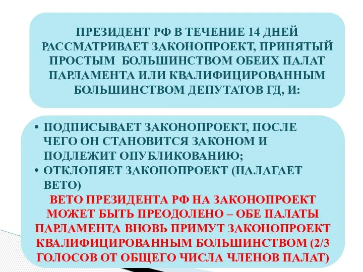 ПРЕЗИДЕНТ РФ В ТЕЧЕНИЕ 14 ДНЕЙ РАССМАТРИВАЕТ ЗАКОНОПРОЕКТ, ПРИНЯТЫЙ ПРОСТЫМ БОЛЬШИНСТВОМ