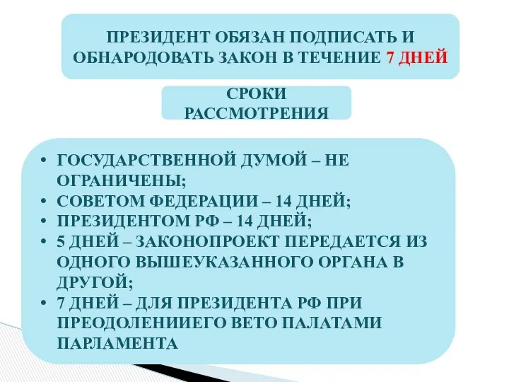 ПРЕЗИДЕНТ ОБЯЗАН ПОДПИСАТЬ И ОБНАРОДОВАТЬ ЗАКОН В ТЕЧЕНИЕ 7 ДНЕЙ СРОКИ