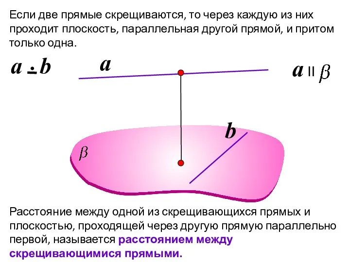 Если две прямые скрещиваются, то через каждую из них проходит плоскость,