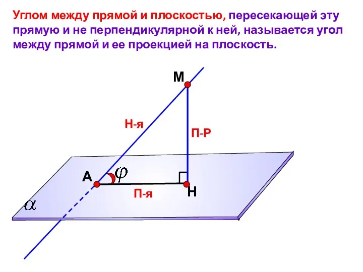 П-Р Углом между прямой и плоскостью, пересекающей эту прямую и не