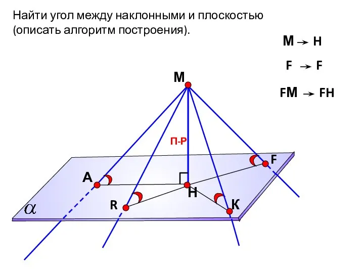 Найти угол между наклонными и плоскостью (описать алгоритм построения).