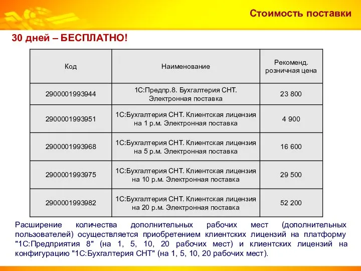 Стоимость поставки 30 дней – БЕСПЛАТНО! Расширение количества дополнительных рабочих мест