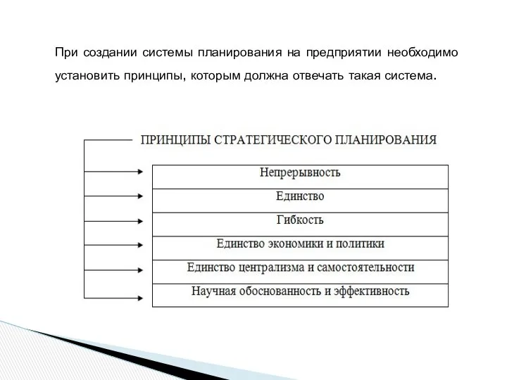 При создании системы планирования на предприятии необходимо установить принципы, которым должна отвечать такая система.