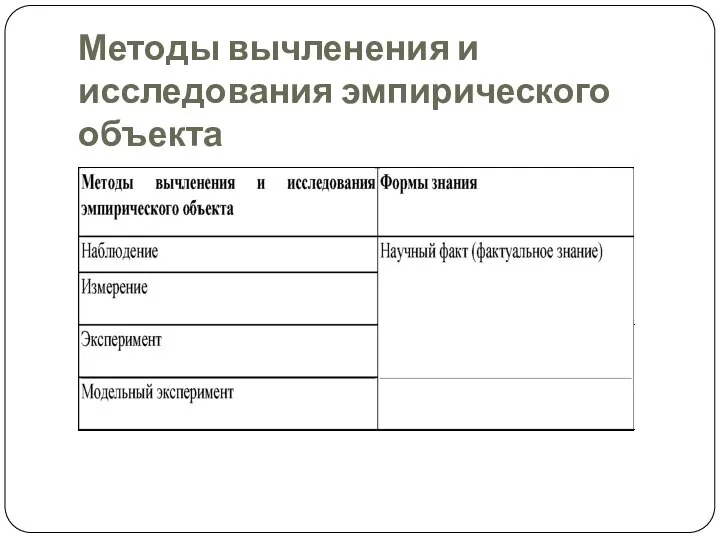 Методы вычленения и исследования эмпирического объекта