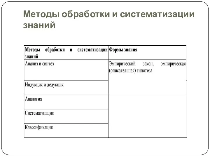 Методы обработки и систематизации знаний