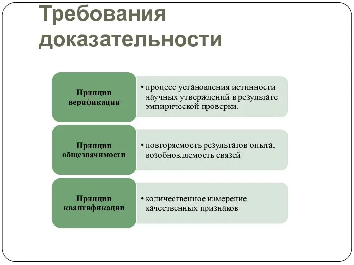 Требования доказательности