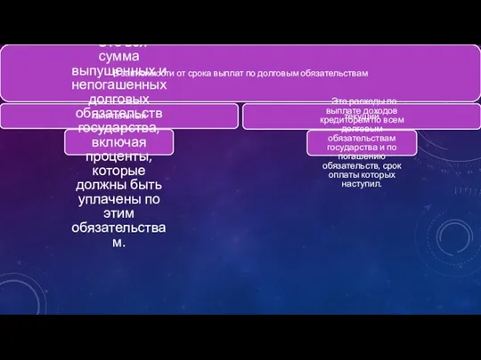 В зависимости от срока выплат по долговым обязательствам капитальный - Это