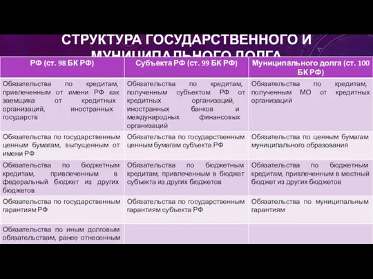 СТРУКТУРА ГОСУДАРСТВЕННОГО И МУНИЦИПАЛЬНОГО ДОЛГА